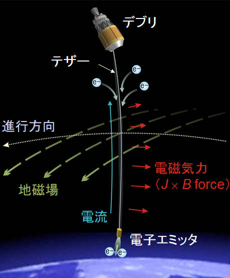 導電性テザー