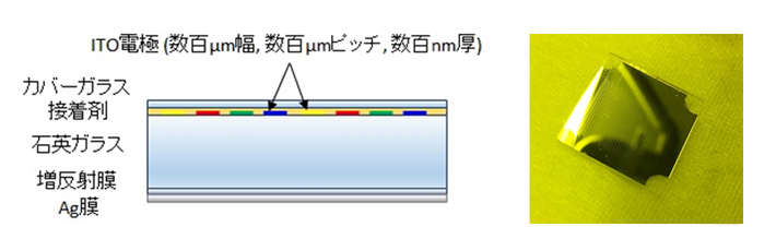 表面重力