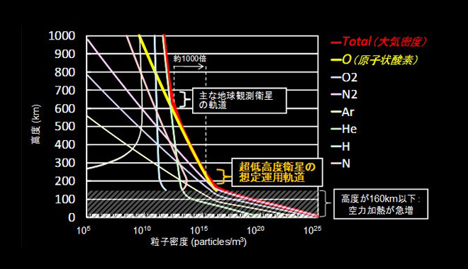 原子状酸素フルエンス計測