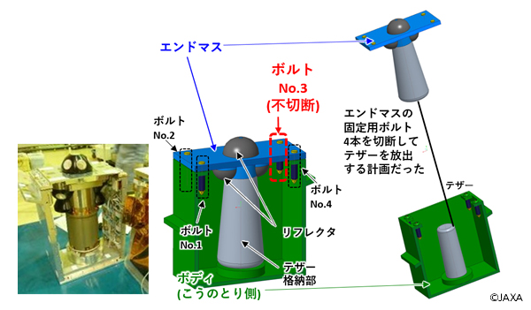 図1 エンドマス 保持・放出機構（断面図）