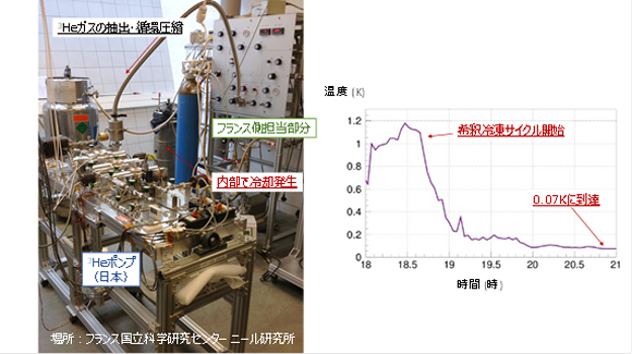 評価試験