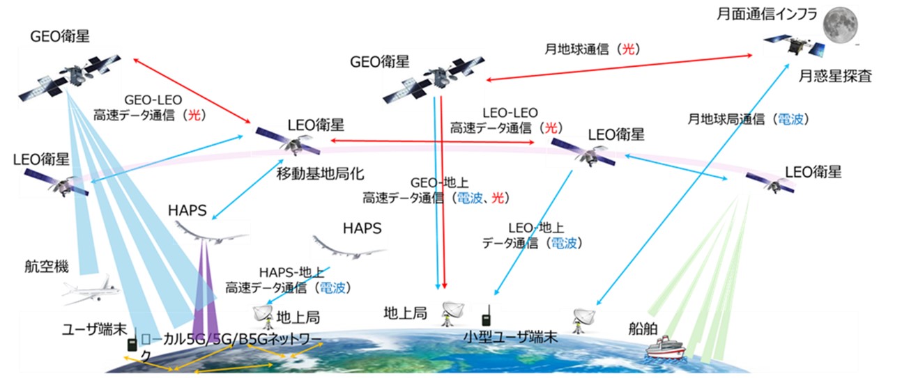 宇宙光通信による高速宇宙通信ネットワークの将来像